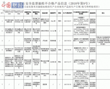 四川24批次食品抽检不合格 快看看你买过没